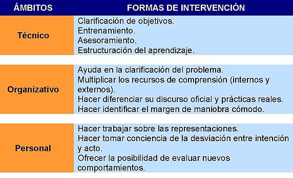 Coaching Emocional