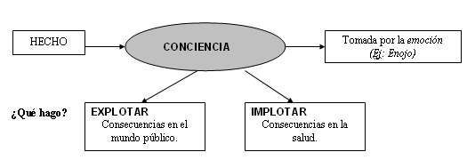 Competencias emocionales